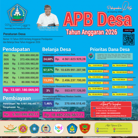 APB Desa Padangsambian Kaja Tahun Anggaran 2026