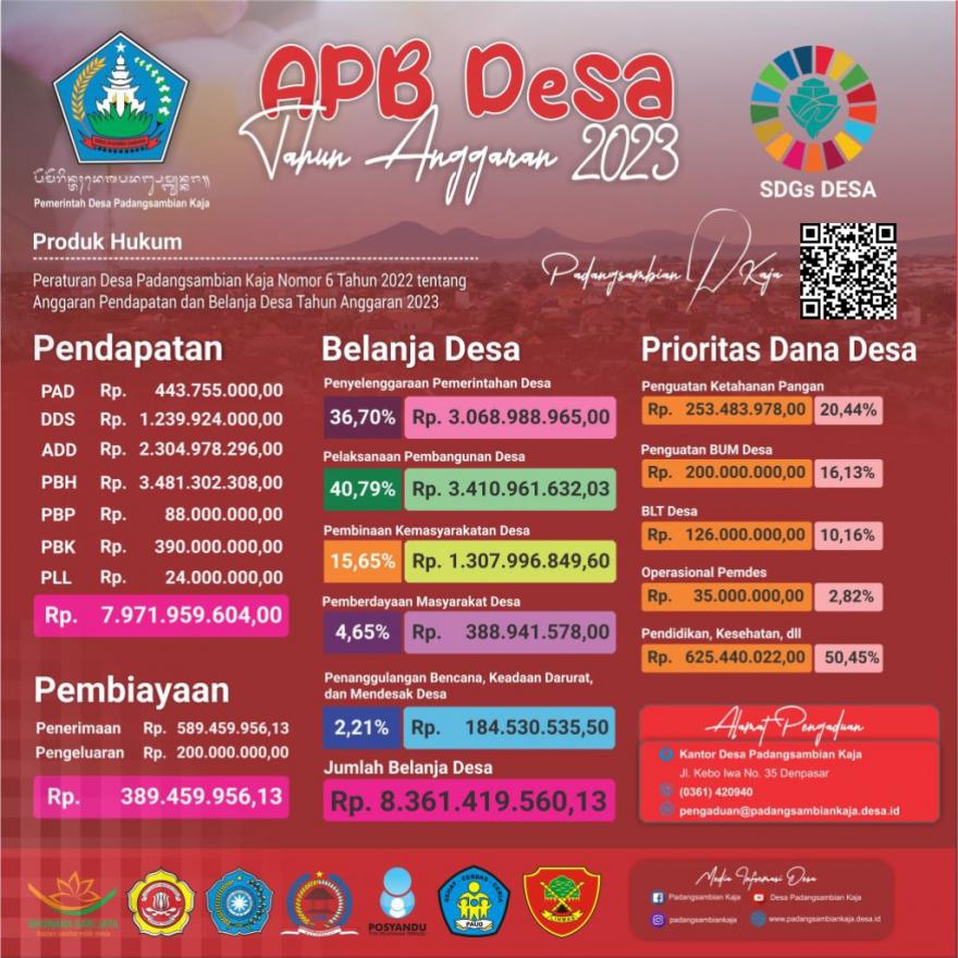 APB Desa Padangsambian Kaja Tahun Anggaran 2023 - Desa Padangsambian Kaja